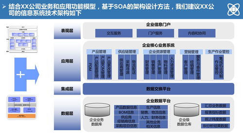 150頁某大型制造企業(yè)it藍(lán)圖規(guī)劃及實施路線 ppt可編輯