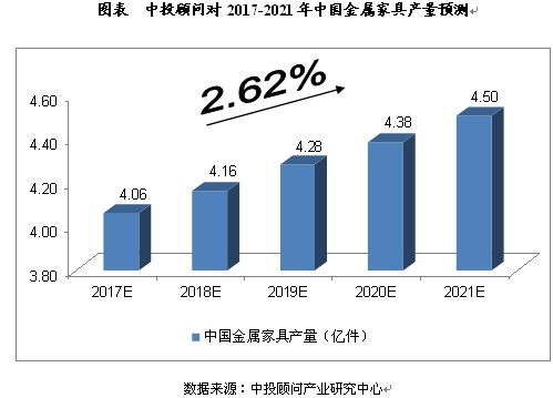 2017-2021年中國家具制造行業(yè)與計算機軟硬件及外圍設(shè)備制造行業(yè)的發(fā)展對比及預(yù)測分析
