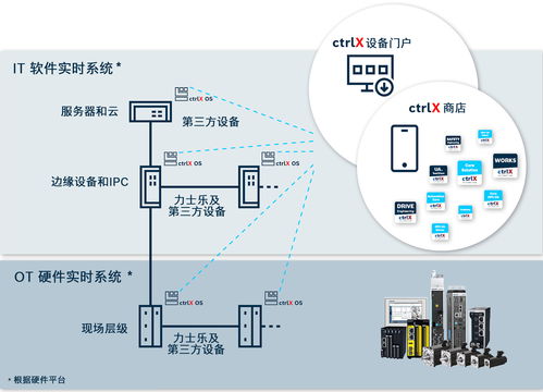 智造革新，改寫未來 博世力士樂攜多款創(chuàng)新產(chǎn)品及解決方案亮相2023工博會，多向觸達工業(yè)自動化全價值鏈